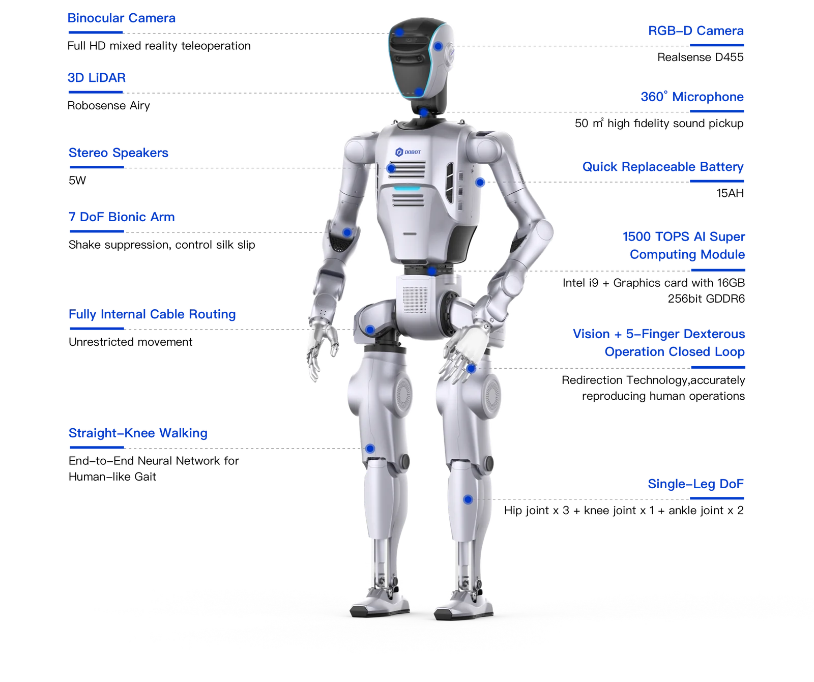 Humanoider Roboter DOBOT ATOM Max